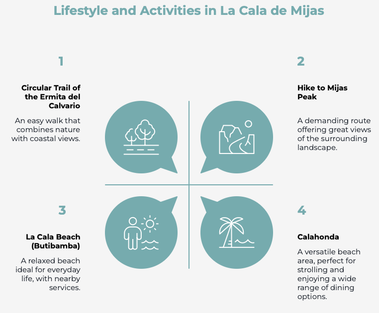 la cala mijas