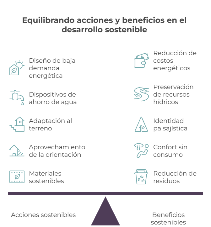 recursos sostenibles real estate
