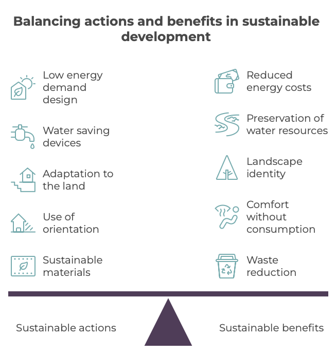sustainable development