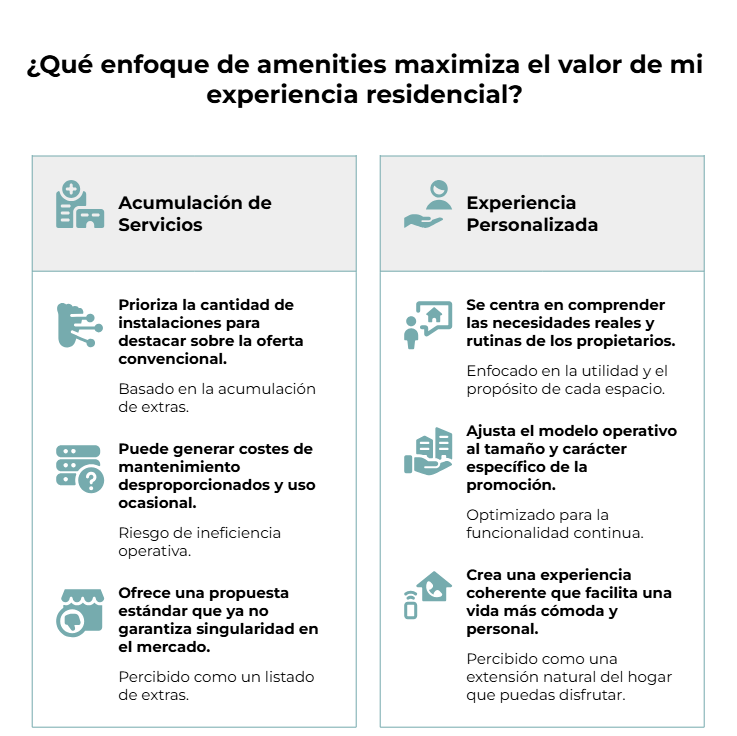 Title Que son amenities y por que marcan la diferencia Visual 3