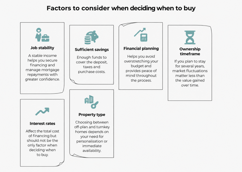 buying property