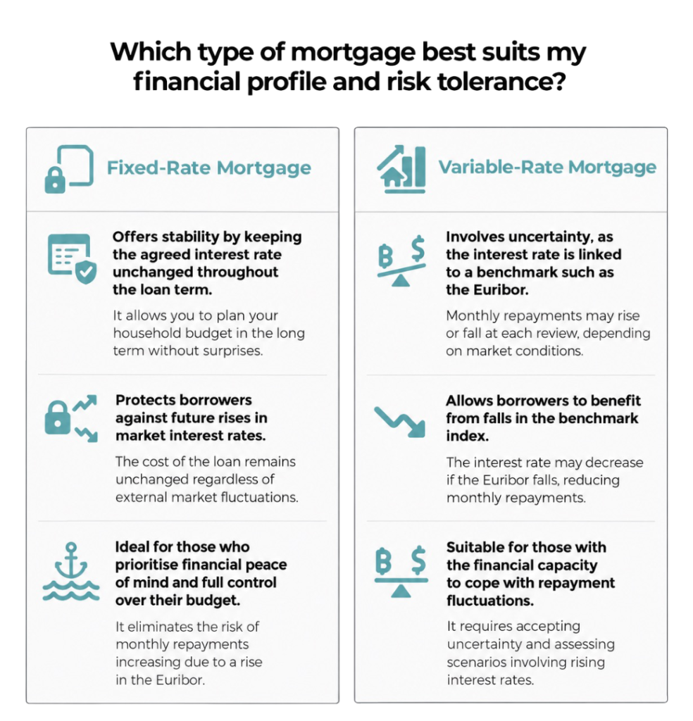 mortgage comparaison 1