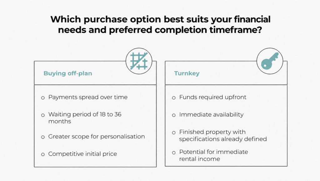 off plan vs turnkey
