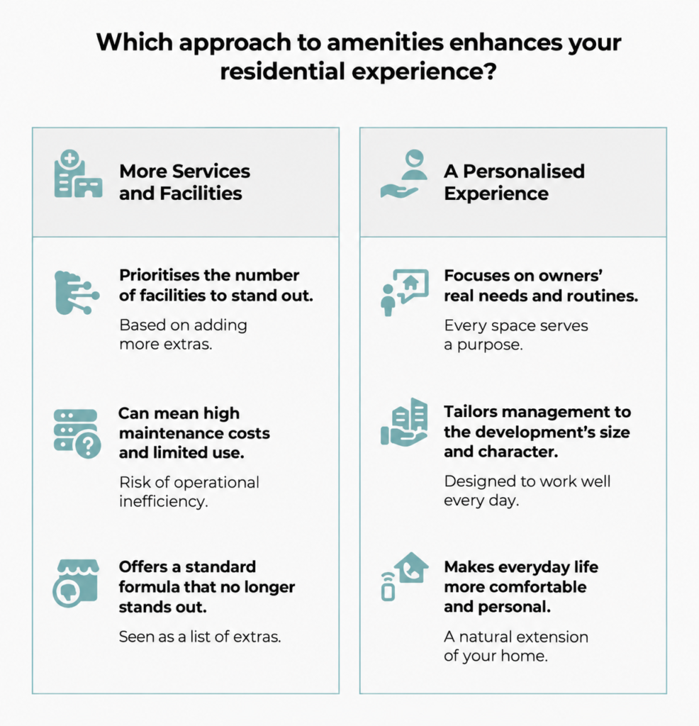 residential amenities
